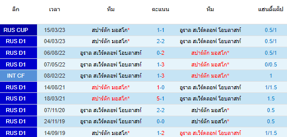 วิเคราะห์บอล