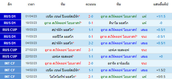วิเคราะห์บอล