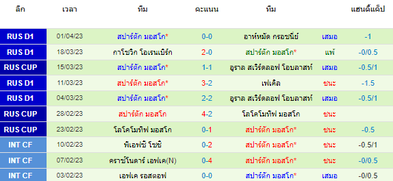 วิเคราะห์บอล