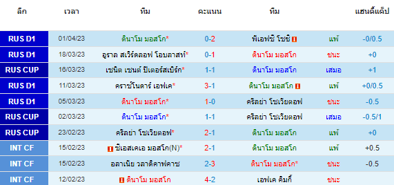 วิเคราะห์บอล