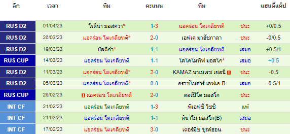 วิเคราะห์บอล