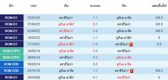 วิเคราะห์บอล