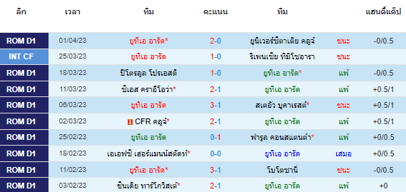วิเคราะห์บอล