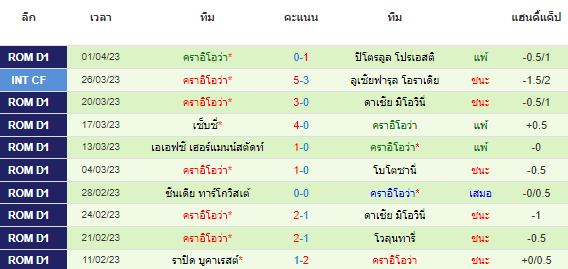 วิเคราะห์บอล