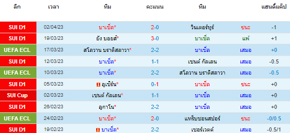 วิเคราะห์บอล