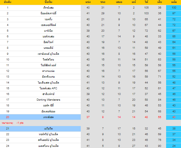 วิเคราะห์บอล