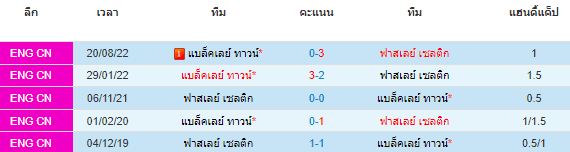 วิเคราะห์บอล