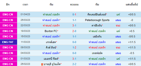 วิเคราะห์บอล
