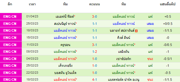 วิเคราะห์บอล