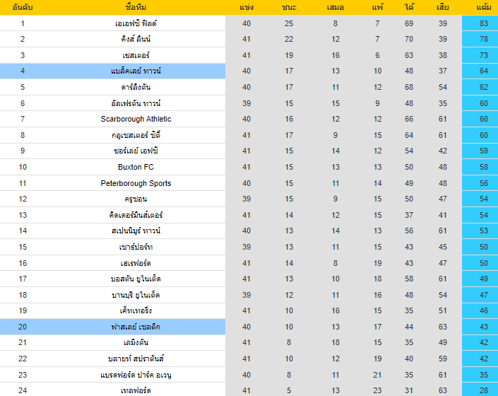 วิเคราะห์บอล