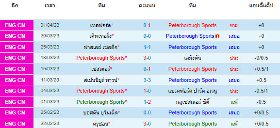 วิเคราะห์บอล