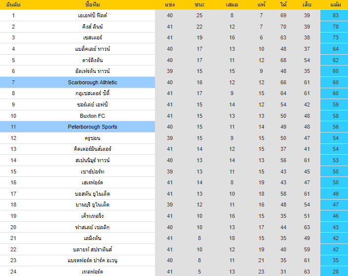 วิเคราะห์บอล