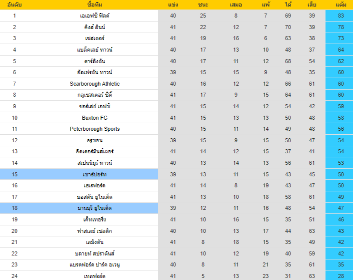 วิเคราะห์บอล
