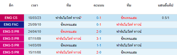 วิเคราะห์บอล
