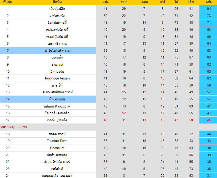วิเคราะห์บอล