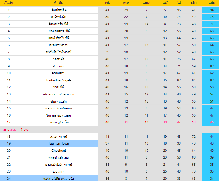 วิเคราะห์บอล