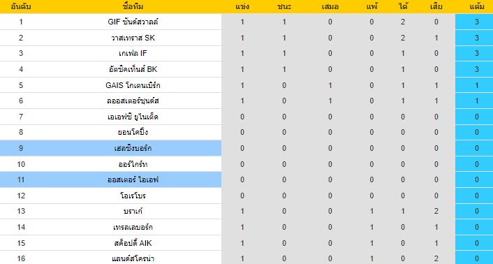 วิเคราะห์บอล