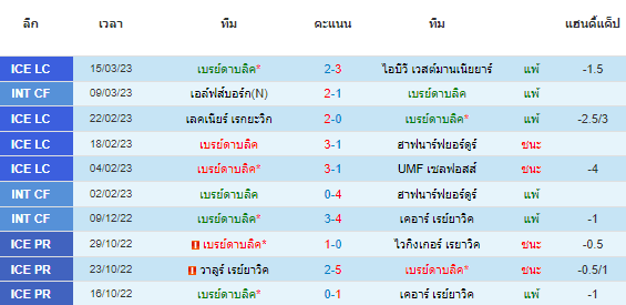วิเคราะห์บอล