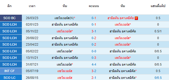 วิเคราะห์บอล