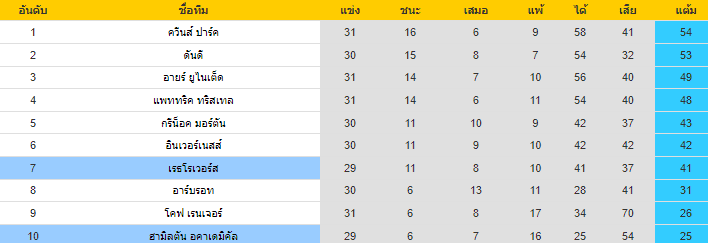 วิเคราะห์บอล