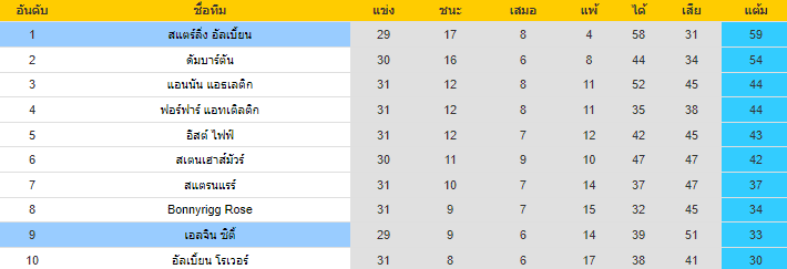 วิเคราะห์บอล