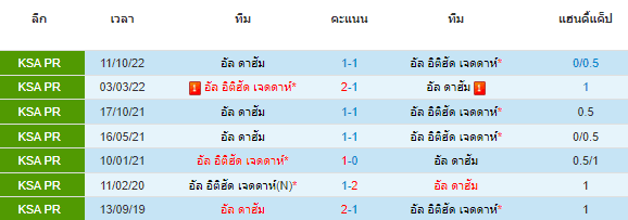 วิเคราะห์บอล