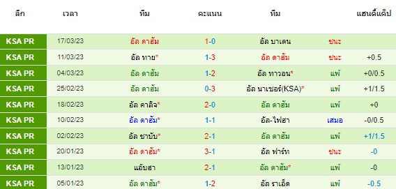 วิเคราะห์บอล