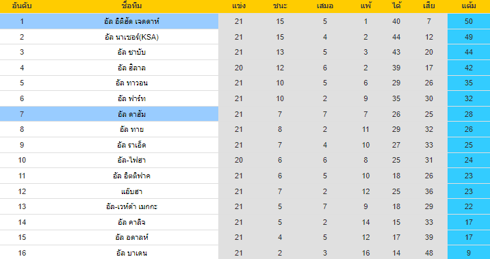 วิเคราะห์บอล