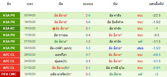 วิเคราะห์บอล
