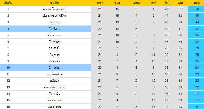 วิเคราะห์บอล