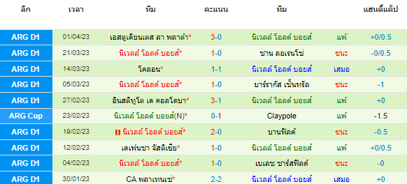 วิเคราะห์บอล