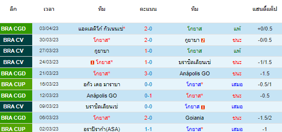 วิเคราะห์บอล