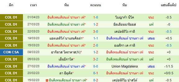 วิเคราะห์บอล