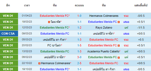 วิเคราะห์บอล