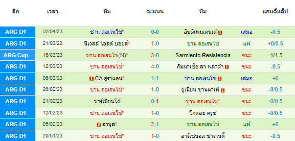วิเคราะห์บอล