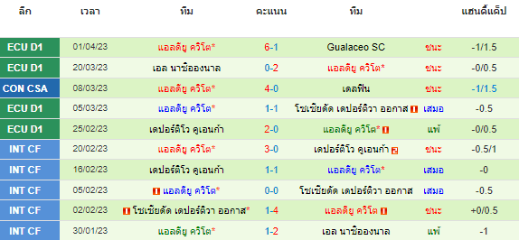 วิเคราะห์บอล