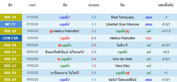 วิเคราะห์บอล