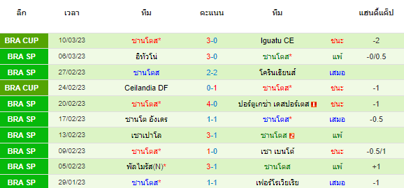วิเคราะห์บอล