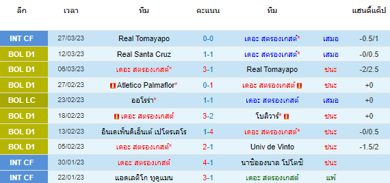 วิเคราะห์บอล