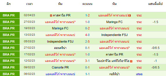 วิเคราะห์บอล