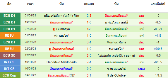 วิเคราะห์บอล