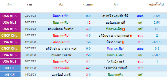 วิเคราะห์บอล