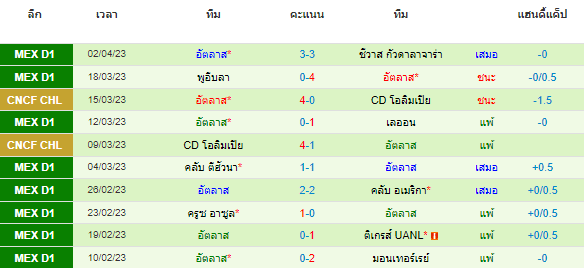 วิเคราะห์บอล