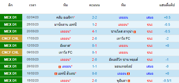 วิเคราะห์บอล