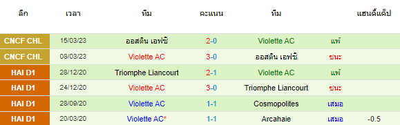 วิเคราะห์บอล