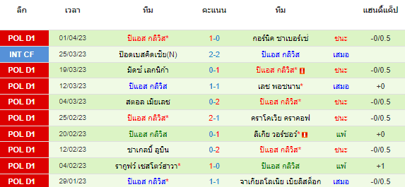 วิเคราะห์บอล