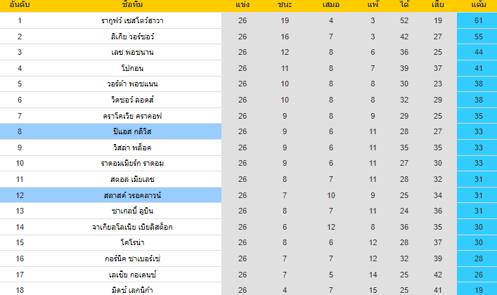 วิเคราะห์บอล
