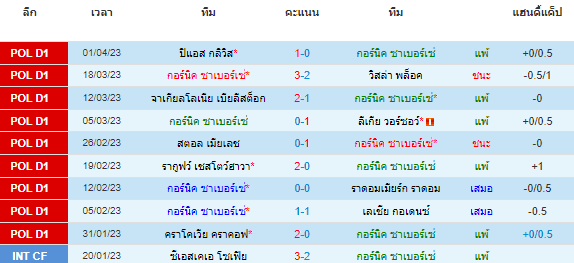 วิเคราะห์บอล