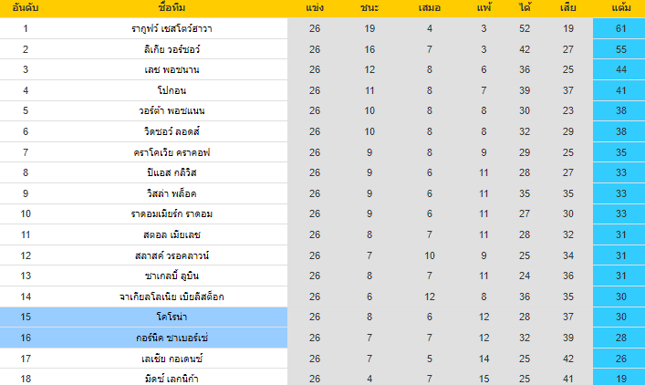 วิเคราะห์บอล