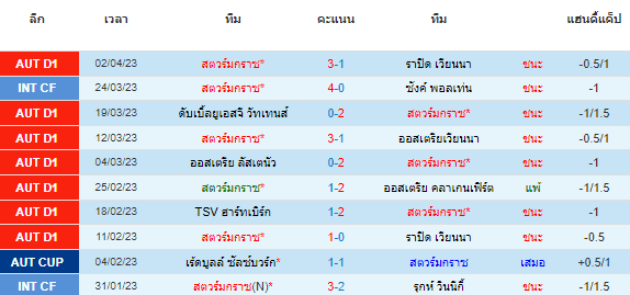 วิเคราะห์บอล